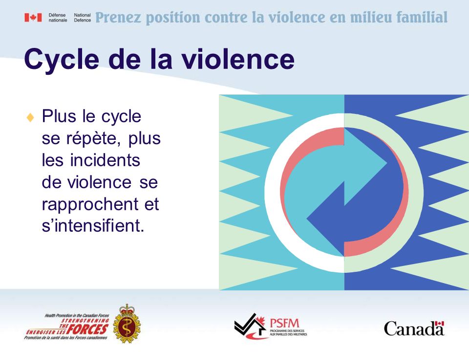 Cycle de la violence Plus le cycle se répète, plus les incidents de violence se rapprochent et s’intensifient.