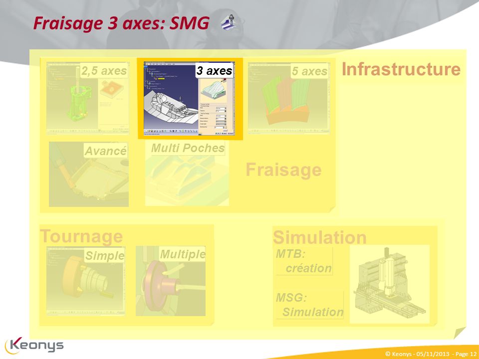 Fraisage 3 axes: SMG Infrastructure Fraisage Tournage Simulation
