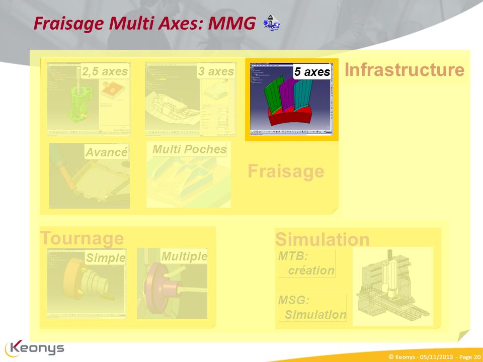 Fraisage Multi Axes: MMG