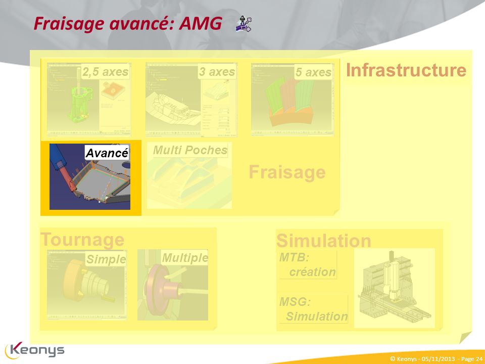Fraisage avancé: AMG Infrastructure Fraisage Tournage Simulation