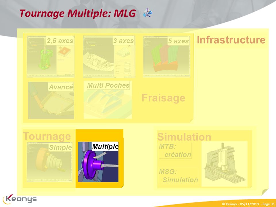 Tournage Multiple: MLG