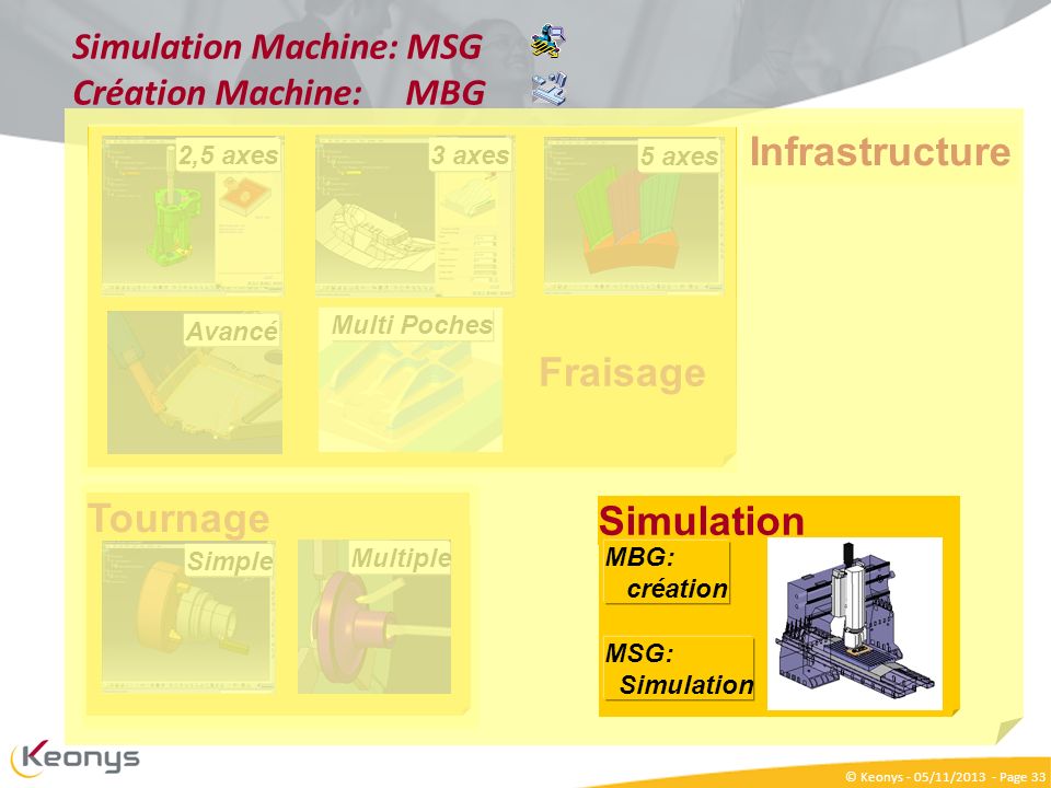 Simulation Machine: MSG Création Machine: MBG