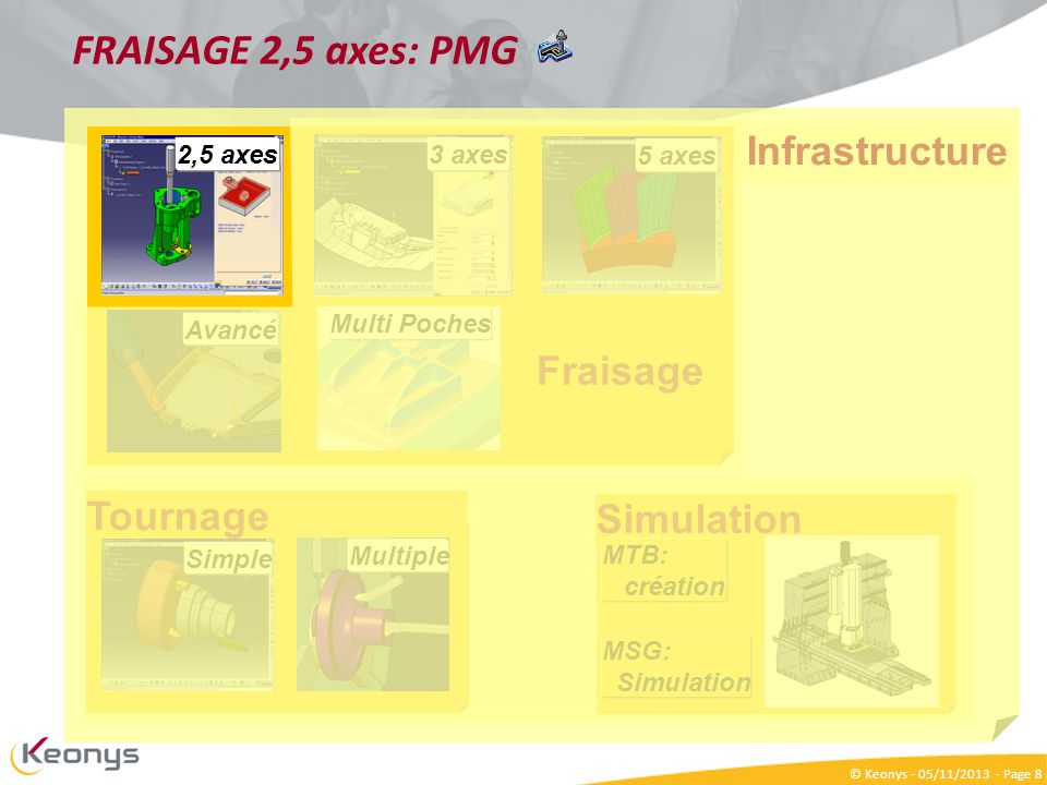 FRAISAGE 2,5 axes: PMG Infrastructure Fraisage Tournage Simulation