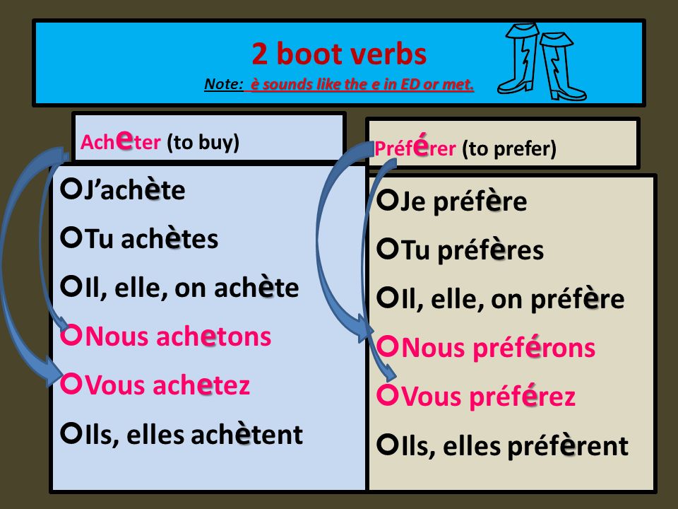 2 boot verbs Note: è sounds like the e in ED or met.