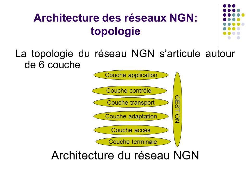 Architecture des réseaux NGN: topologie