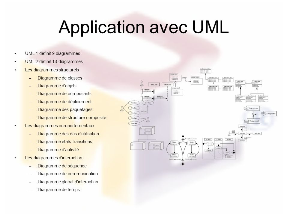 Application avec UML UML 1 définit 9 diagrammes