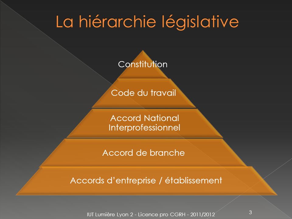 La hiérarchie législative