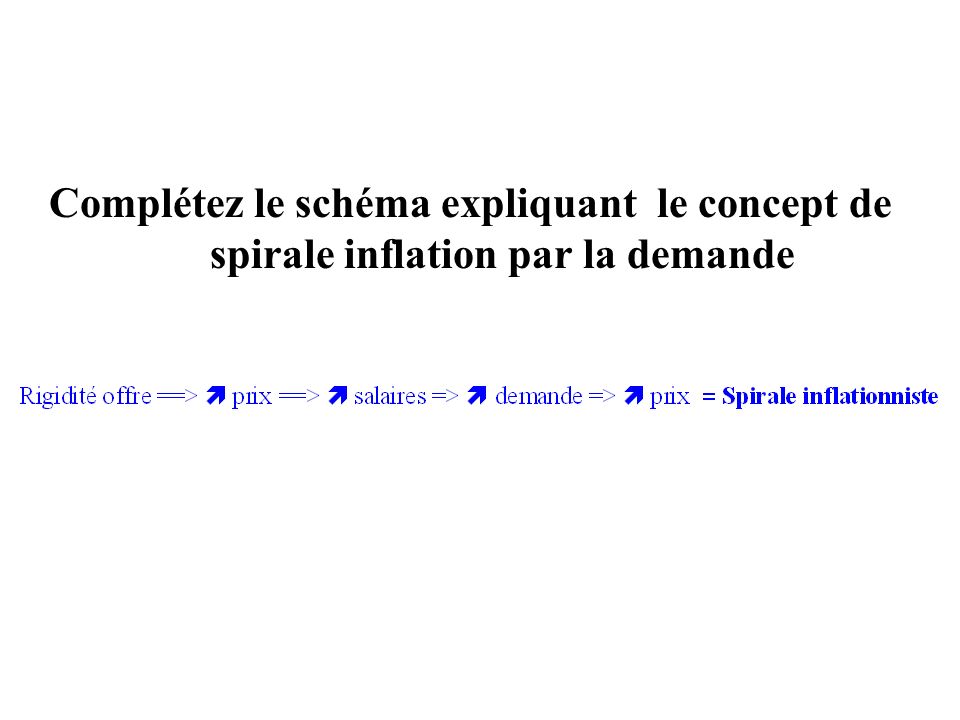 Complétez le schéma expliquant le concept de spirale inflation par la demande
