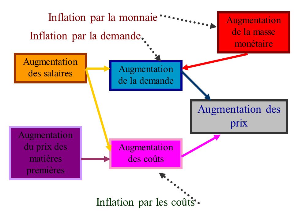 Inflation par la monnaie