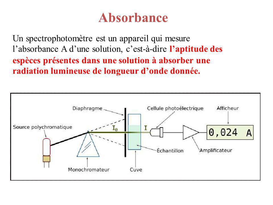 solution l'absorbance d'une 4 video   online ppt Pigments et colorants. Chapitre