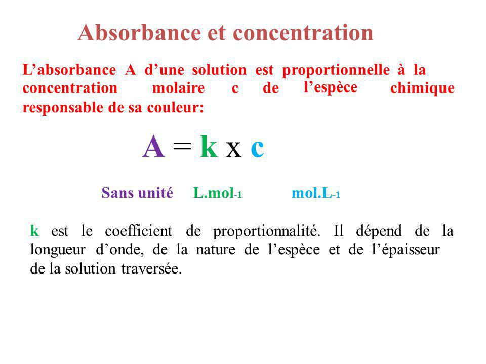 A = k x c L’absorbance A d’une solution est proportionnelle à la