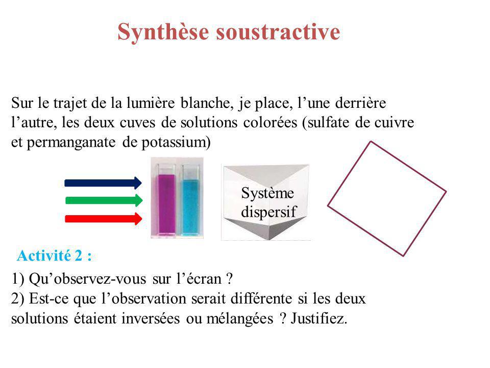 Synthèse soustractive
