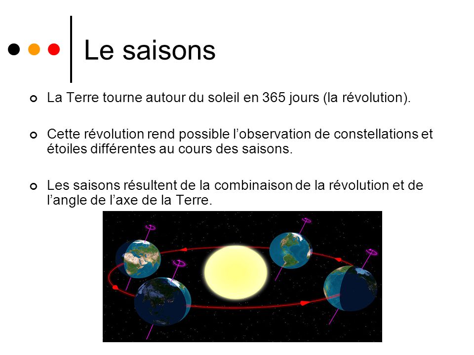 Le saisons La Terre tourne autour du soleil en 365 jours (la révolution).