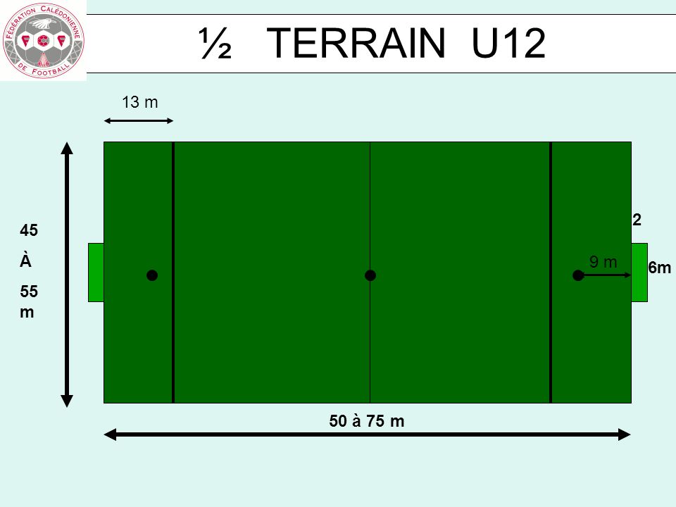 ½ TERRAIN U12 13 m 2 45 À 55m 9 m 6m 50 à 75 m