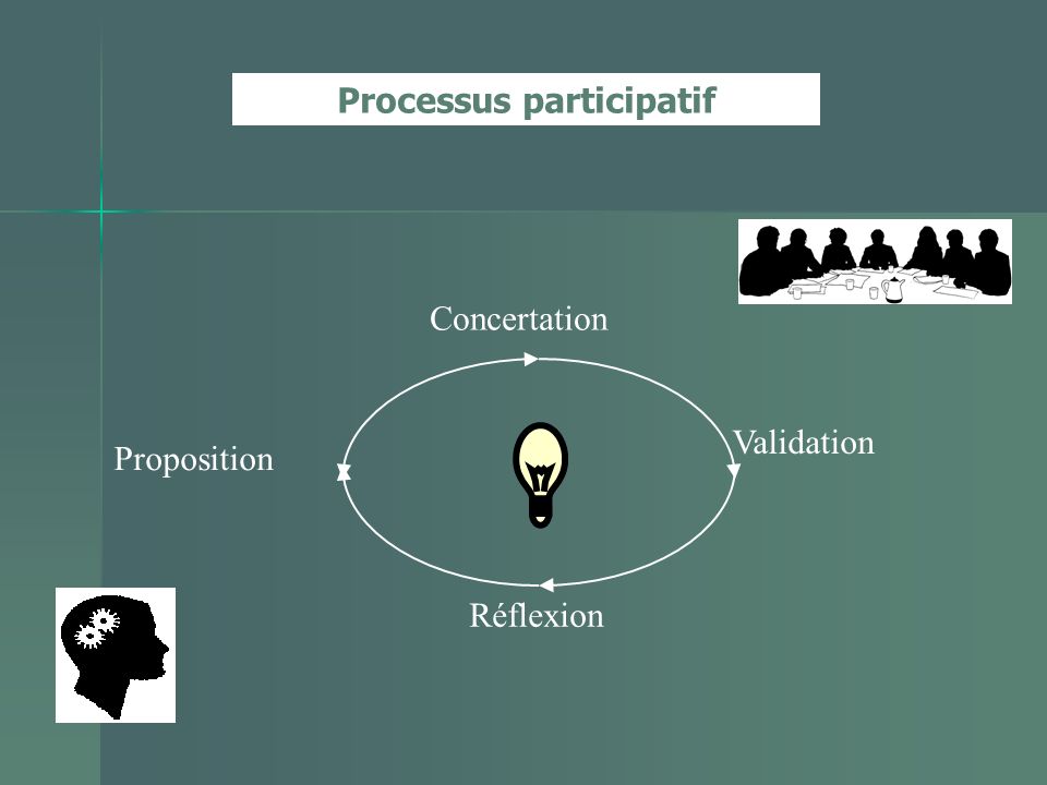 Processus participatif