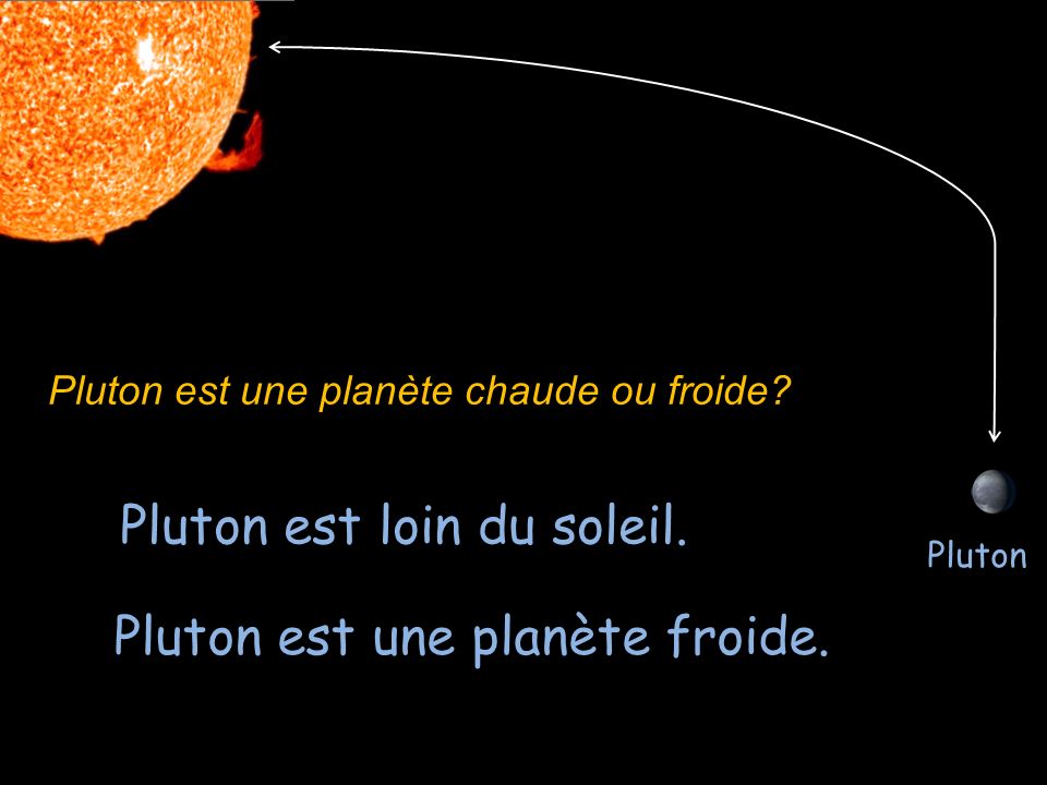 Pluton est loin du soleil.