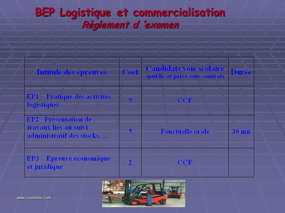 BEP Logistique et commercialisation Règlement d ’examen