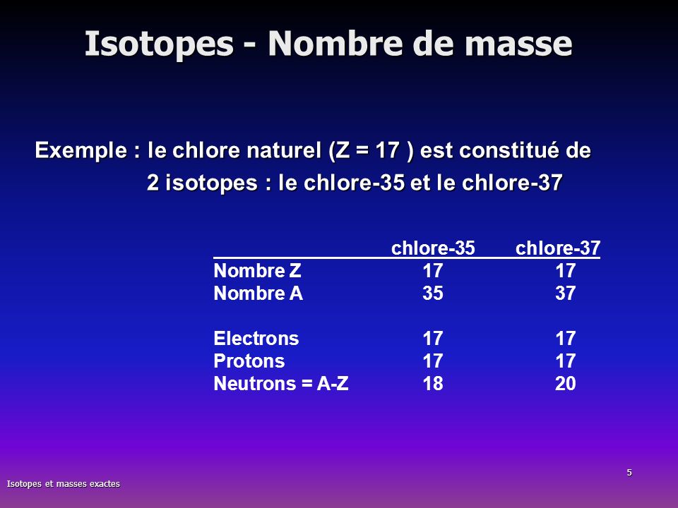 Isotopes - Nombre de masse