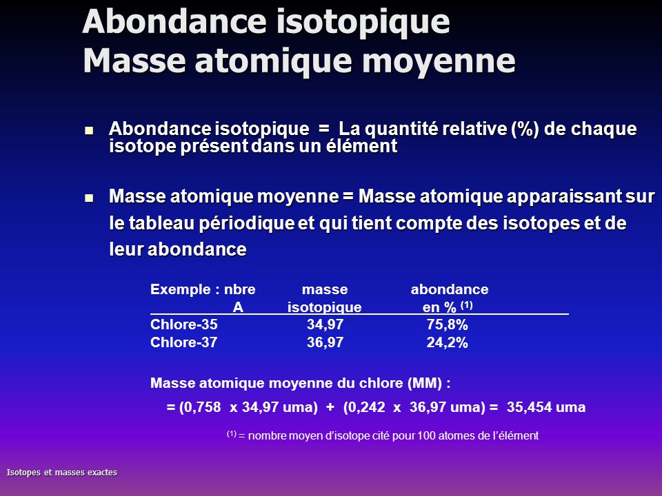 Abondance isotopique Masse atomique moyenne