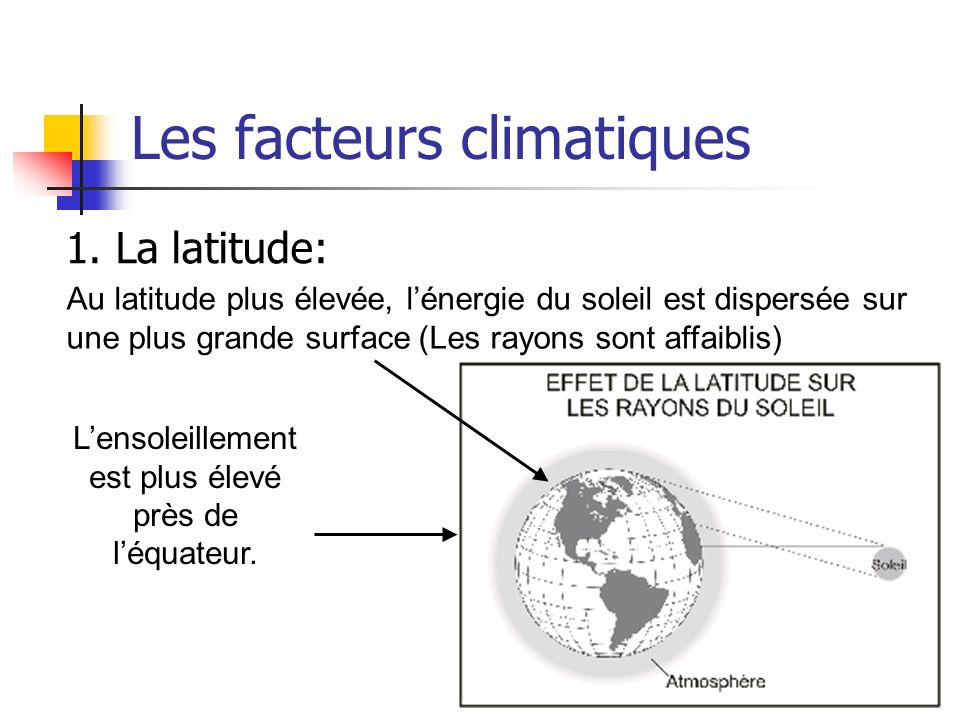 Les facteurs climatiques