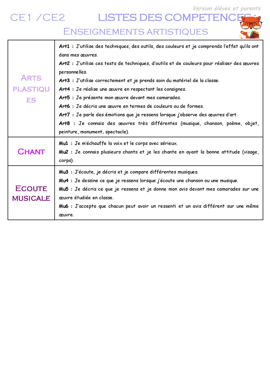 Ce1 Ce2 Listes Des Competences Francais 1 Ppt Telecharger