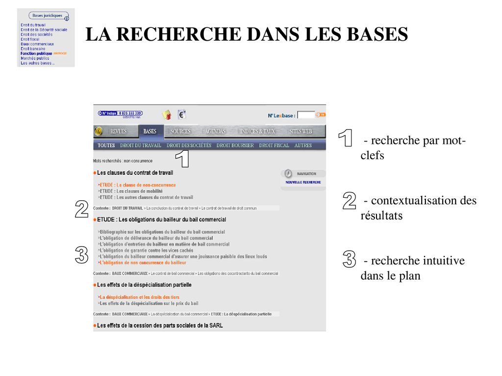 Quatre Modules Principaux Interconnectés : - Ppt Télécharger