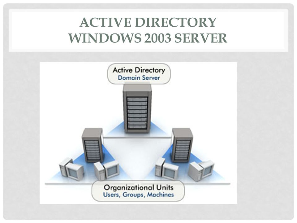 Active Directory Windows 2003 Server