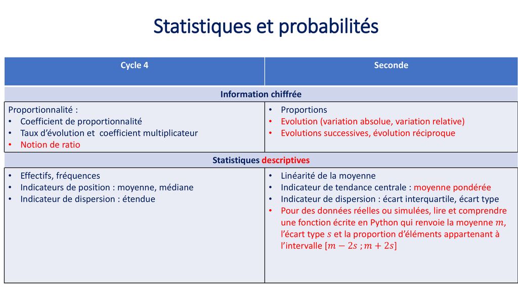 Ruptures et continuités du cycle 4 à la seconde ppt télécharger