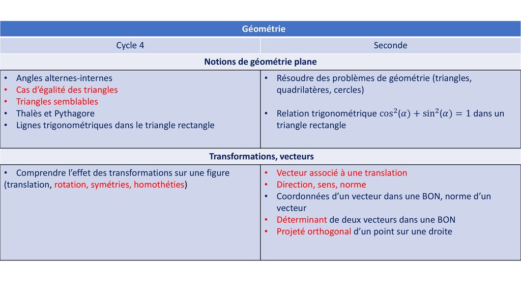 Géométrie Plane Seconde