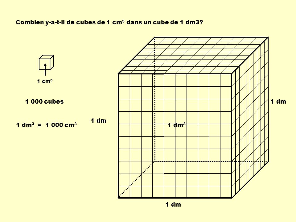Combien y-a-t-il de cubes de 1 cm3 dans un cube de 1 dm3