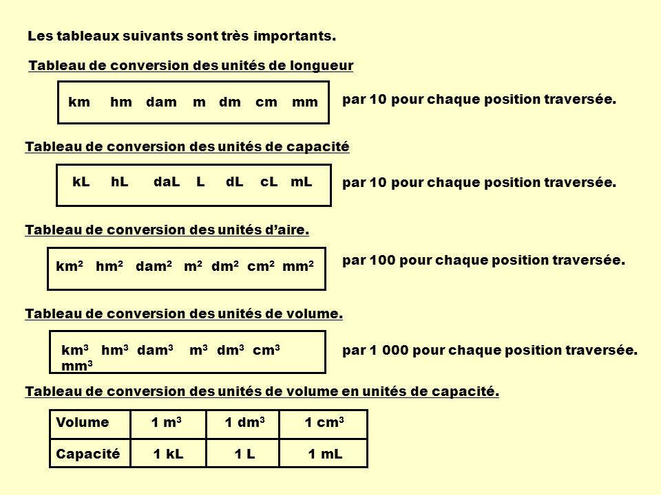 Conversions Metriques Ppt Telecharger