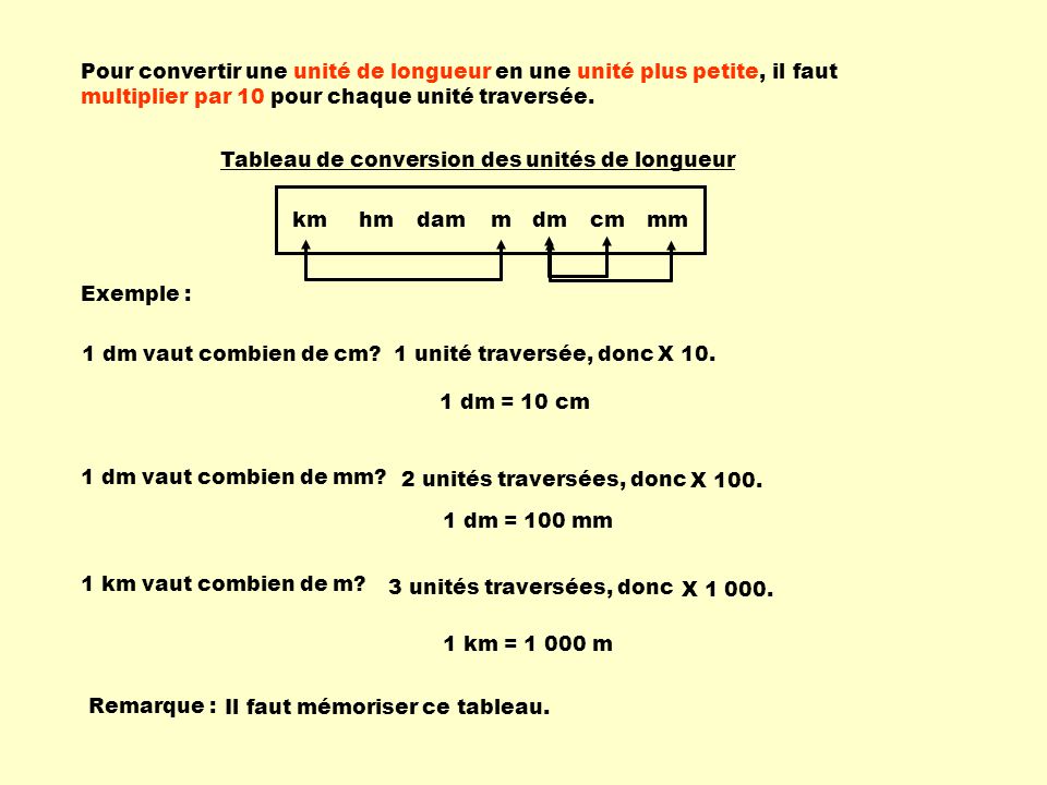 Pour convertir une unité de longueur en une unité plus petite, il faut multiplier par 10 pour chaque unité traversée.