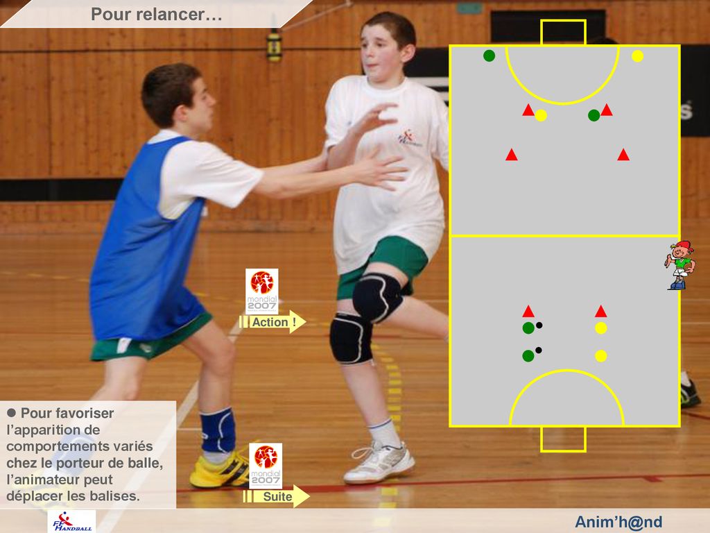 Progresser En Dribble Ou Avec Mon Partenaire - Ppt Télécharger