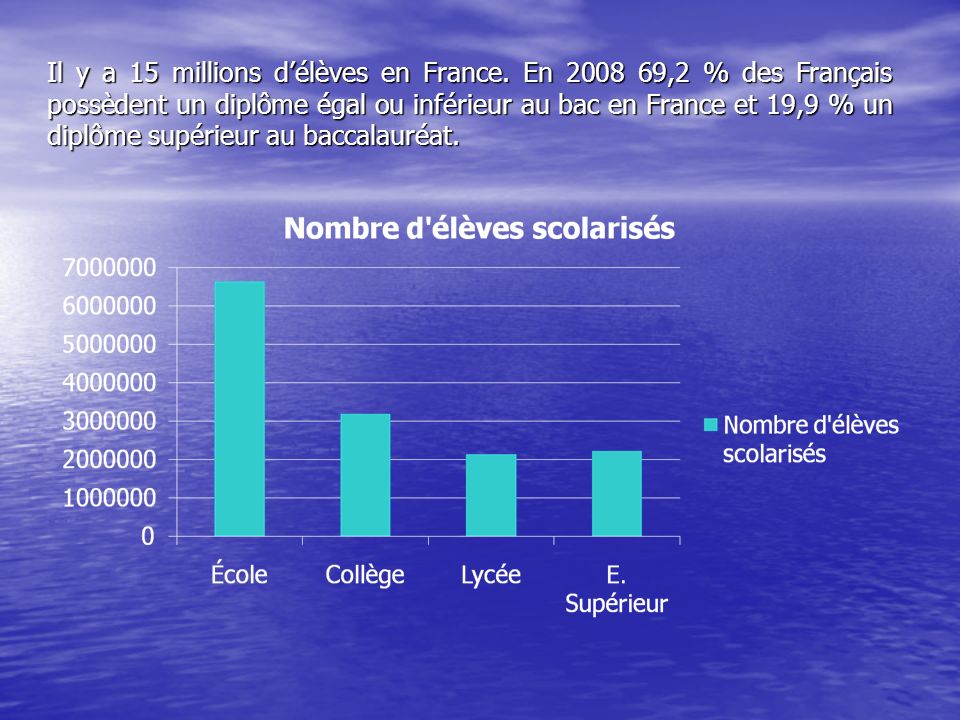 Il y a 15 millions d’élèves en France