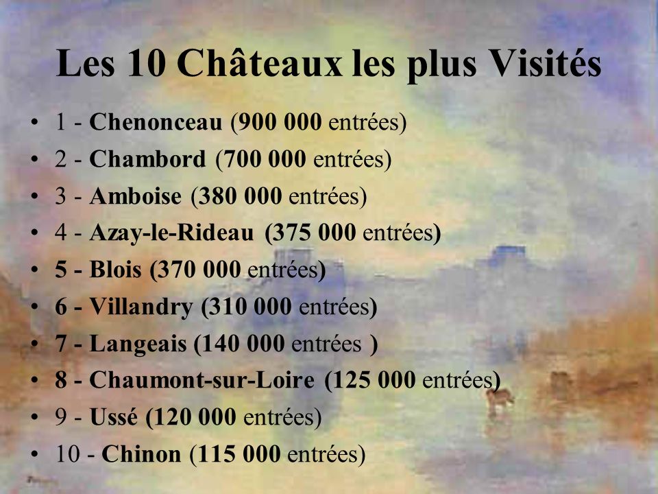 Les 10 Châteaux les plus Visités