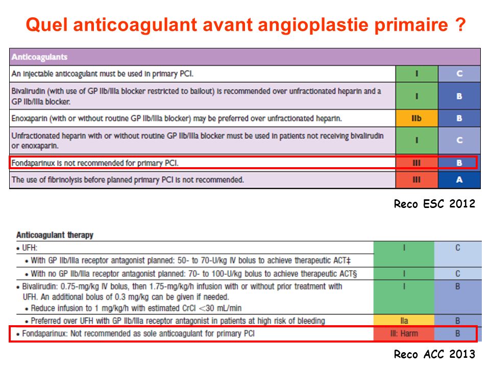 Quel anticoagulant avant angioplastie primaire