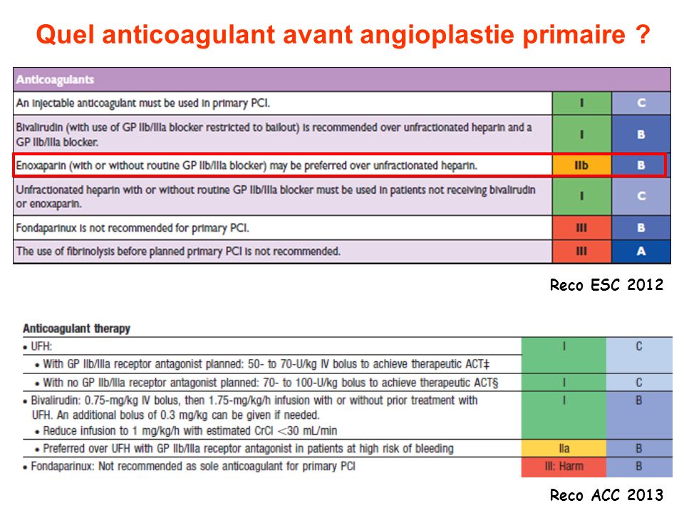 Quel anticoagulant avant angioplastie primaire