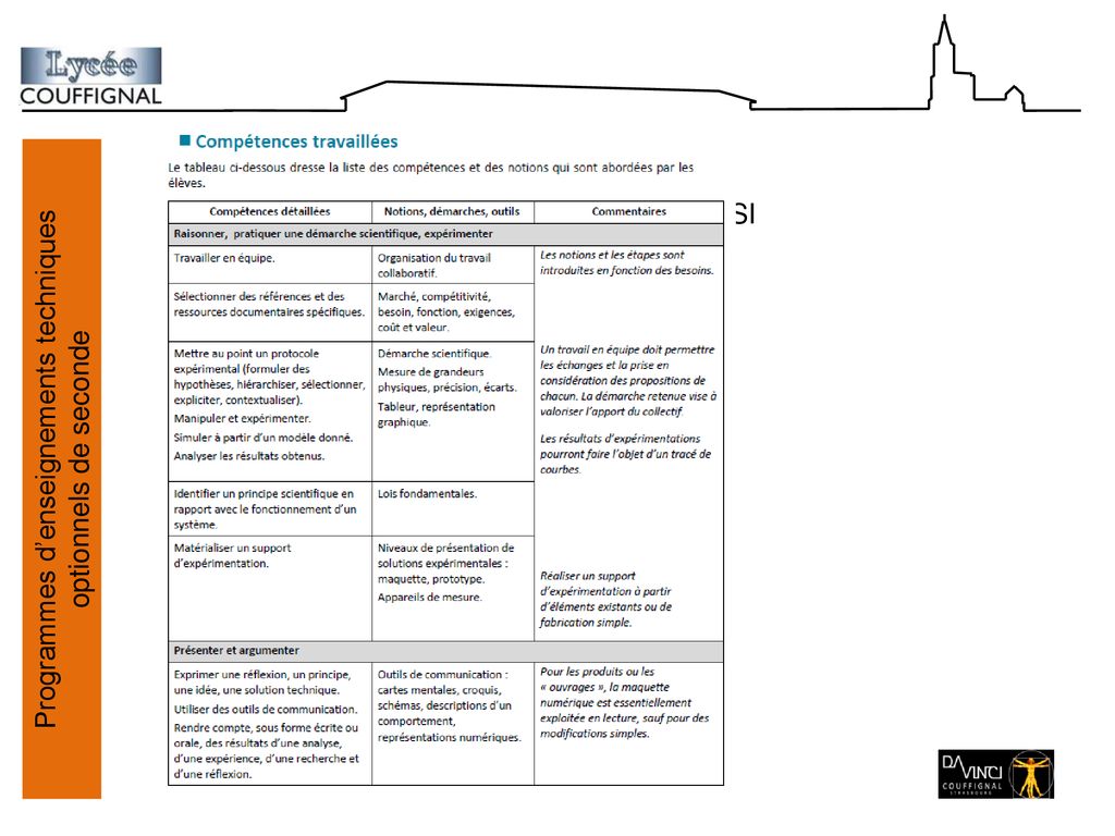 Programmes D’enseignements Techniques Optionnels De Seconde - Ppt ...