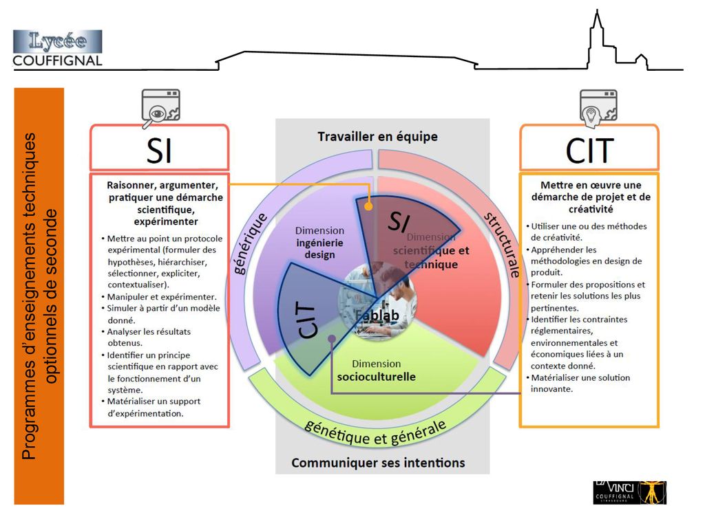 Programmes D’enseignements Techniques Optionnels De Seconde - Ppt ...