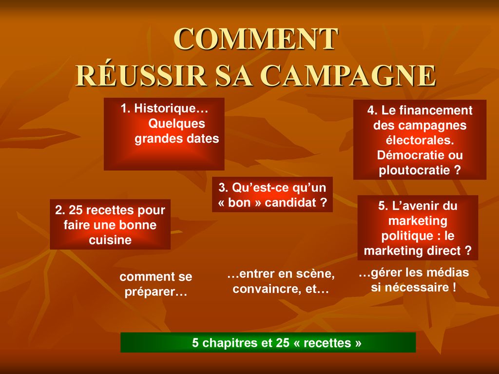 MARKETING POLITIQUE : COMMENT RÉUSSIR SA CAMPAGNE - Ppt Télécharger