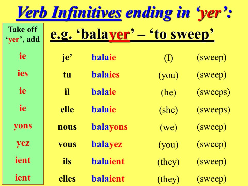 Verb Infinitives ending in ‘yer’: