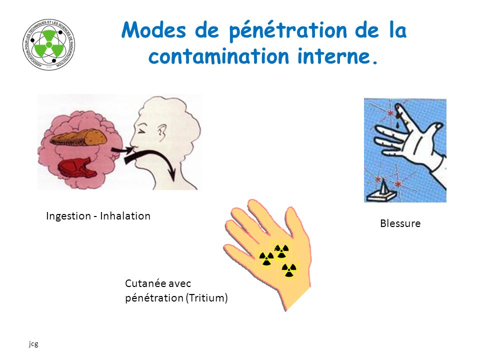 Modes de pénétration de la contamination interne.