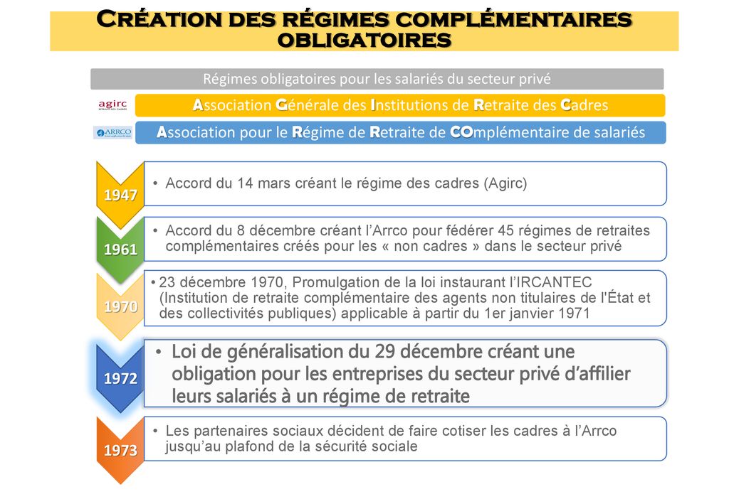 Comprendre, Défendre Et Améliorer Nos Régimes De Retraite - Ppt Télécharger