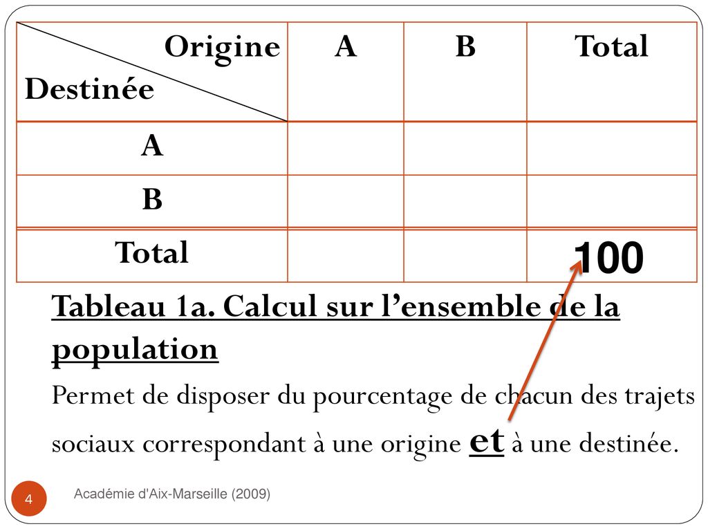 Distinguer Origine Et Destinée - Ppt Télécharger