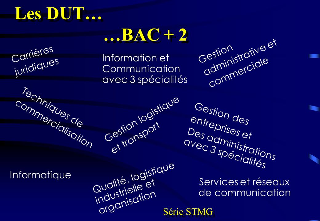 Les DUT… …BAC + 2 administrative et Gestion Carrières commerciale