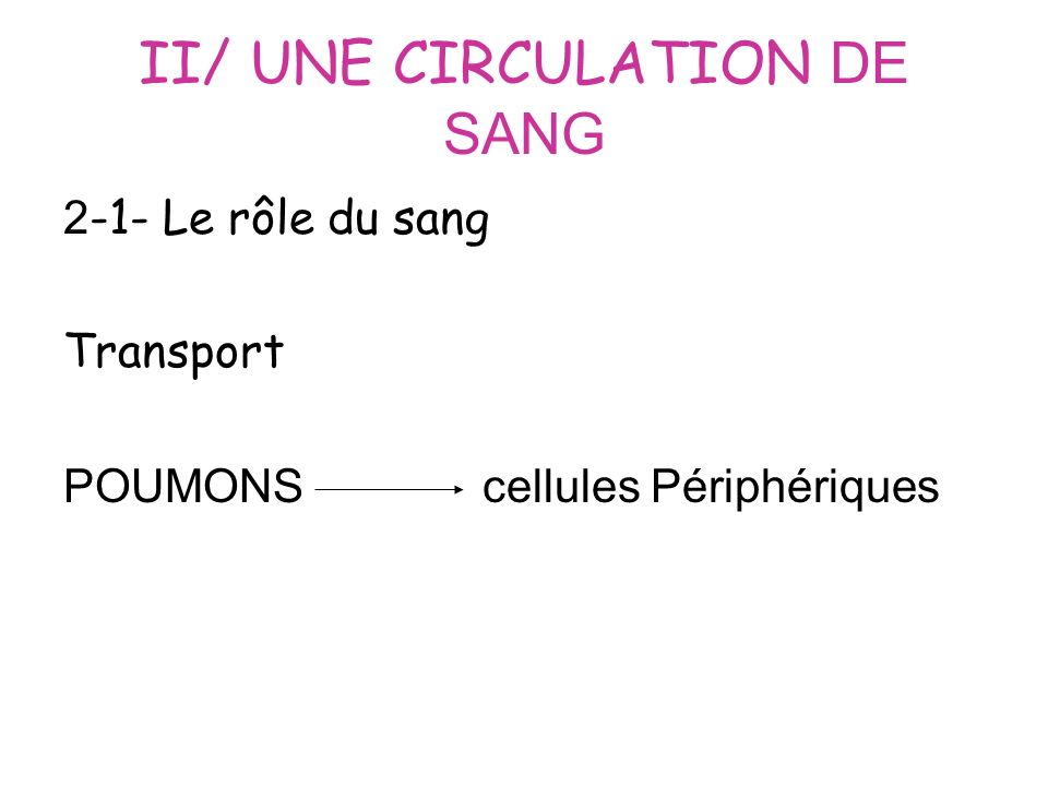 II/ UNE CIRCULATION DE SANG