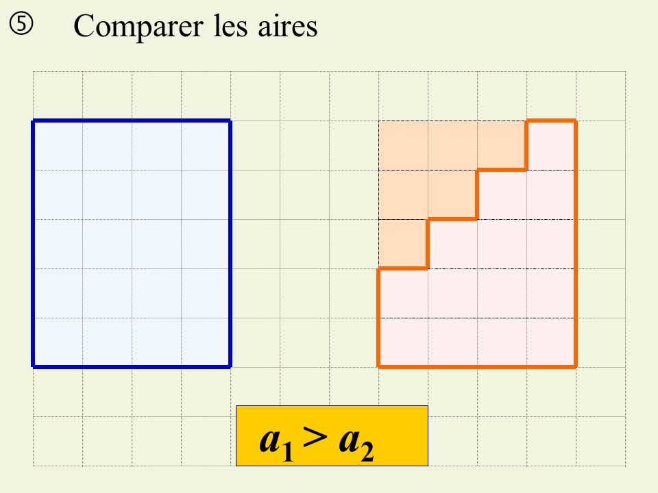  Comparer les aires a1 > a2