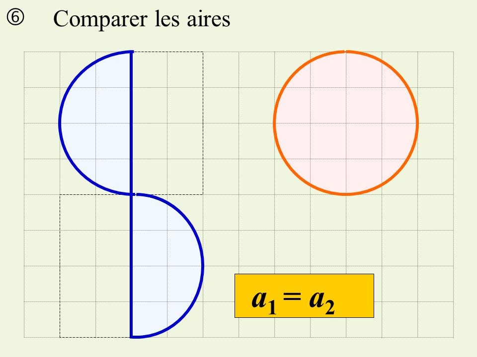  Comparer les aires a1 = a2