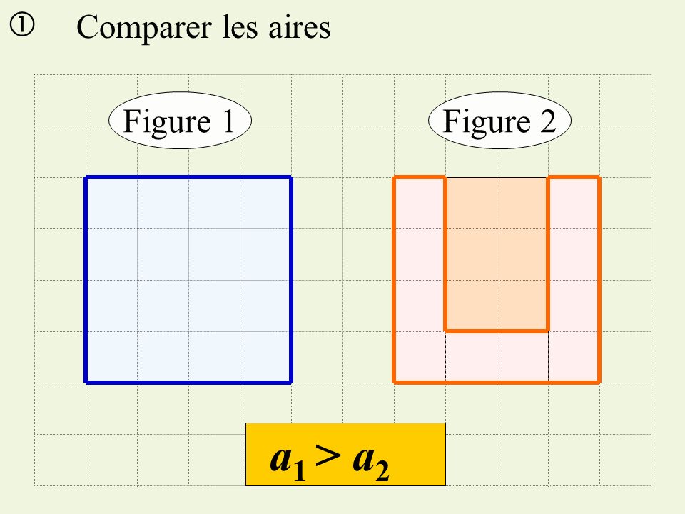  Comparer les aires Figure 1 Figure 2 a1 > a2