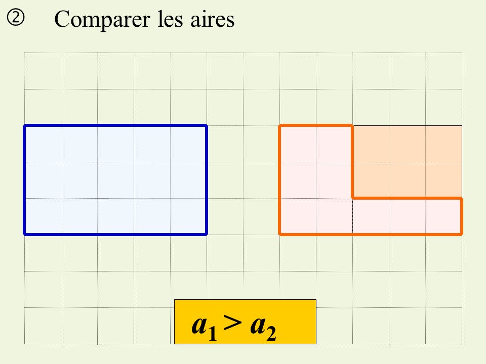  Comparer les aires a1 > a2